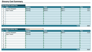 Grocery Cost Estimator