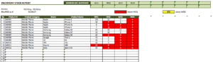Inventory Manager for Trading and Retail Business