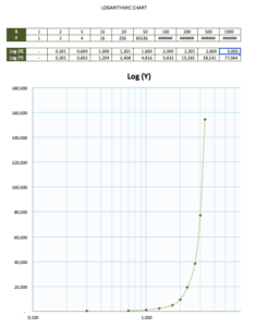 Logarithmic_Graph_Chart_Paper_Template-values