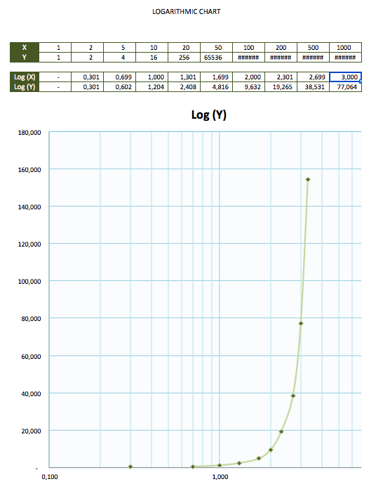 Logarithmic_Graph_Chart_Paper_Template-values