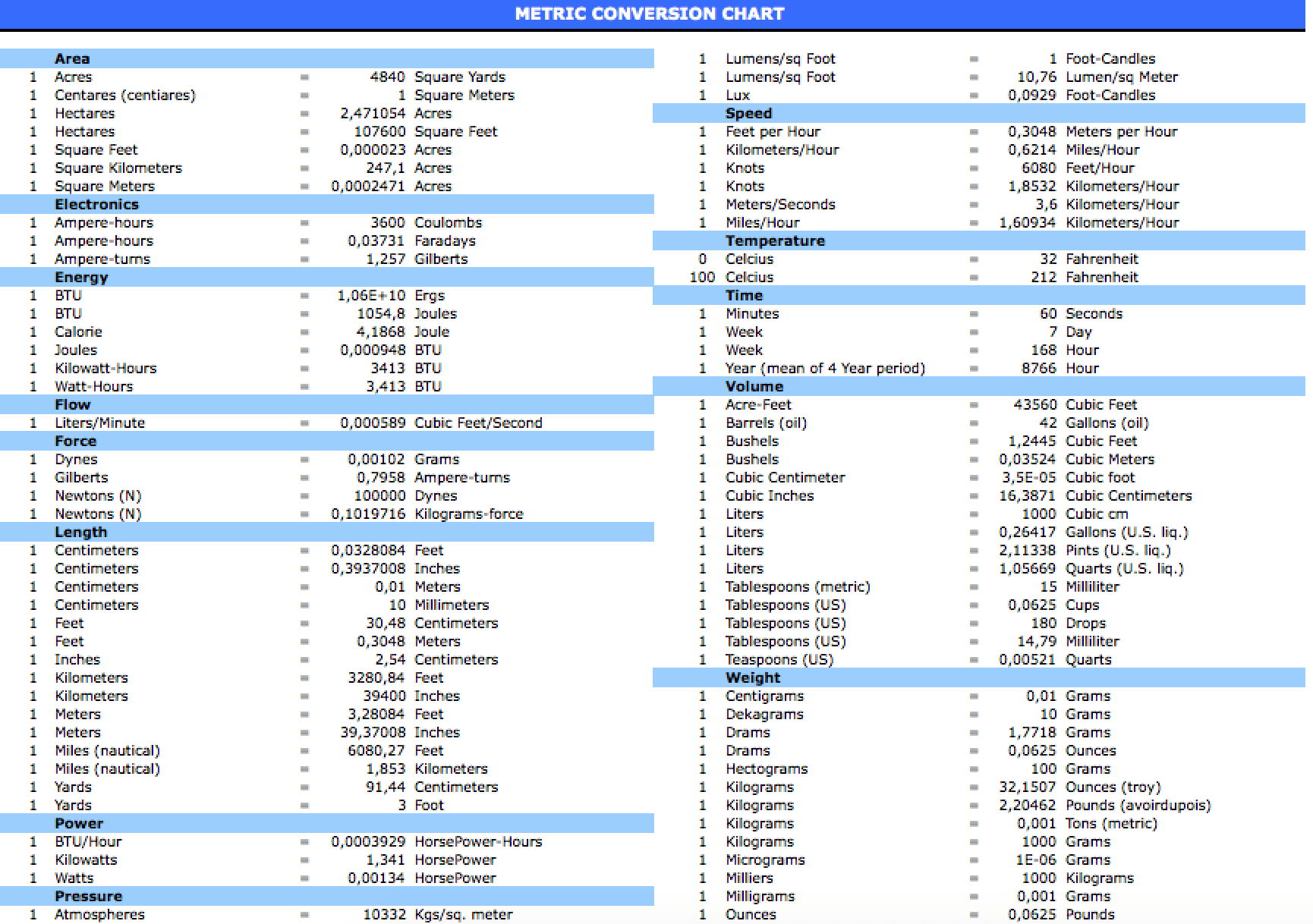 Metric_Conversion_Table-chart