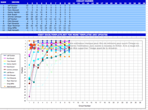 Nascar_Standing_Table-progress