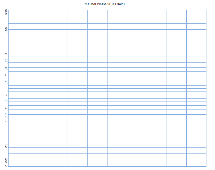 Probability_Graph_Paper_Template_V1.0