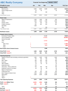 Real Estate Profit and Loss Template