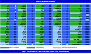 Roman_Numerals_Chart_V1.0