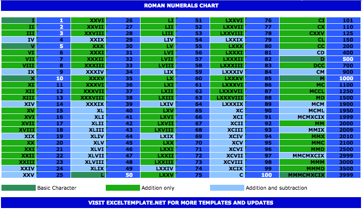 Roman_Numerals_Chart_V1.0