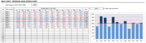 sales chart