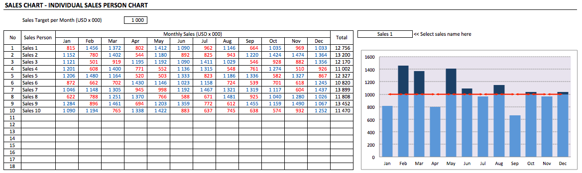 sales chart