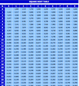 Square_Root_Chart-single