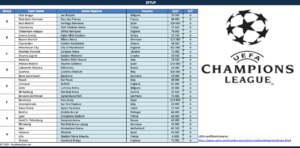 UEFA Champions League 2019-2020