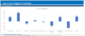 Cash flow diagram generator