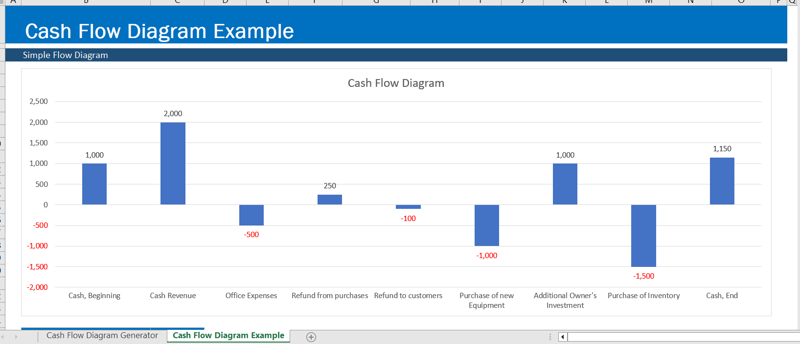 Cash flow diagram generator