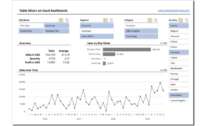 Insert Timeline Slicer In Excel