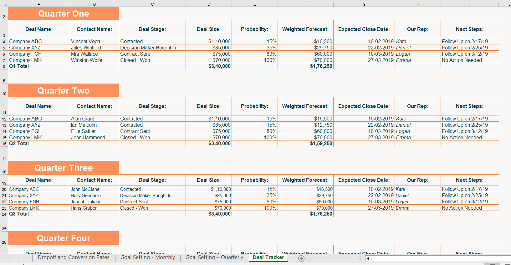 Sales Conversion & Close Rate Calculator