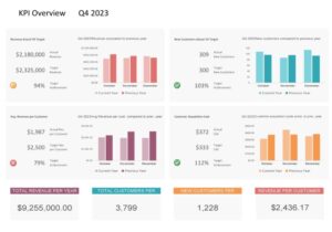 Sales Dashboard template in Excel