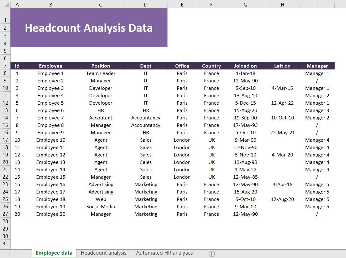 Head Count Analysis Template in Excel sheet