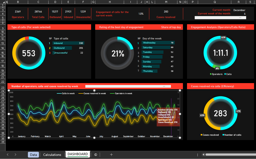 Call center dashboard template in excel