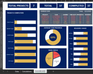 excel dashboard,dashboard in excel,project management dashboard,interactive dashboard in excel,excel project management dashboard,project management template in excel,project management,dynamic dashboard in excel,dashboard excel,excel dashboard tutorial,excel dashboards,dashboard,excel project management,project management in excel,pk’s project management dashboard.,excel,interactive excel dashboard,business intelligence dashboard in excel