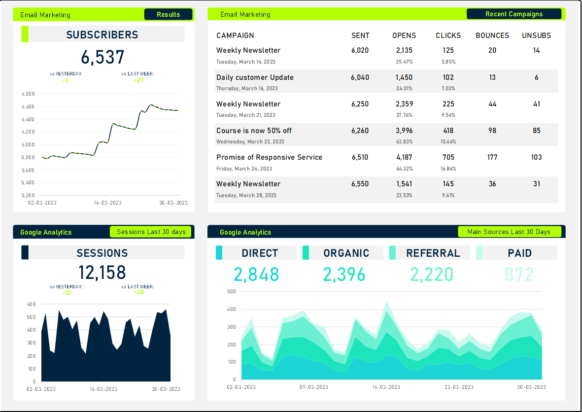 Marketing Dashboard Template in excel