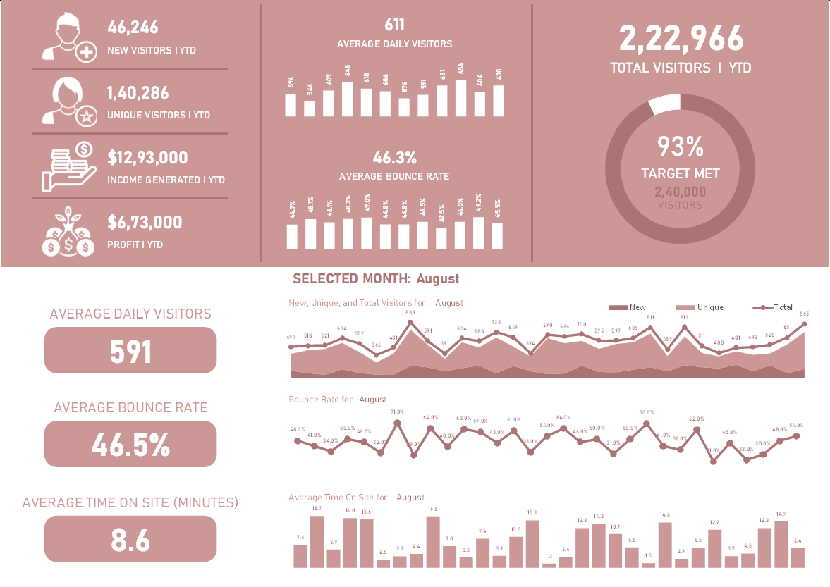 Performance Dashboard Template