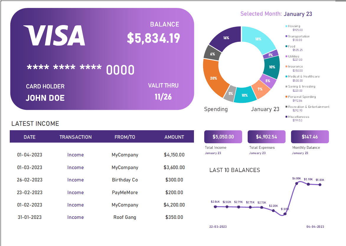 Personal Budget Dahboard Template