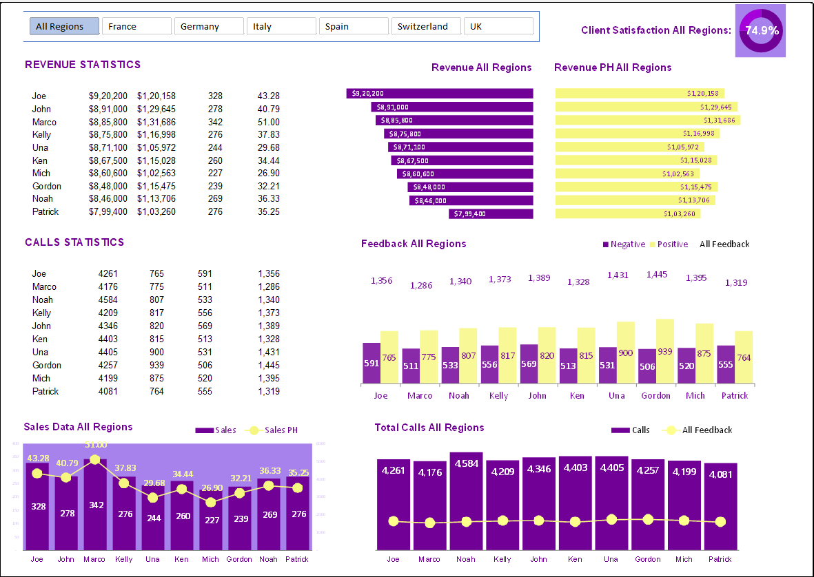Sales KPI Dashboard Template