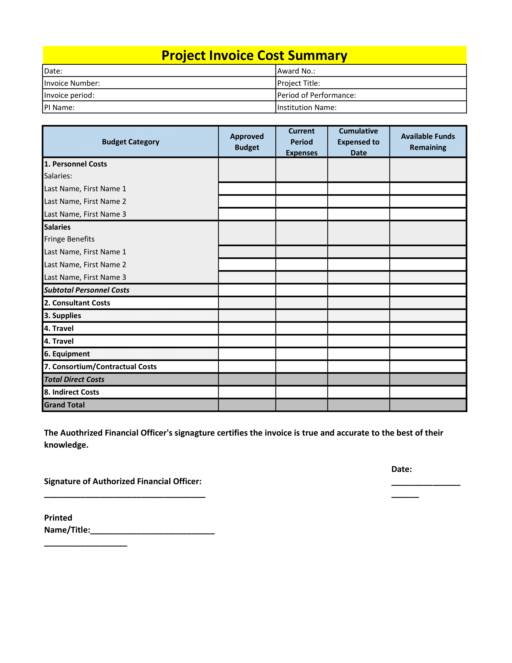 Project Invoice wise Cost Summary